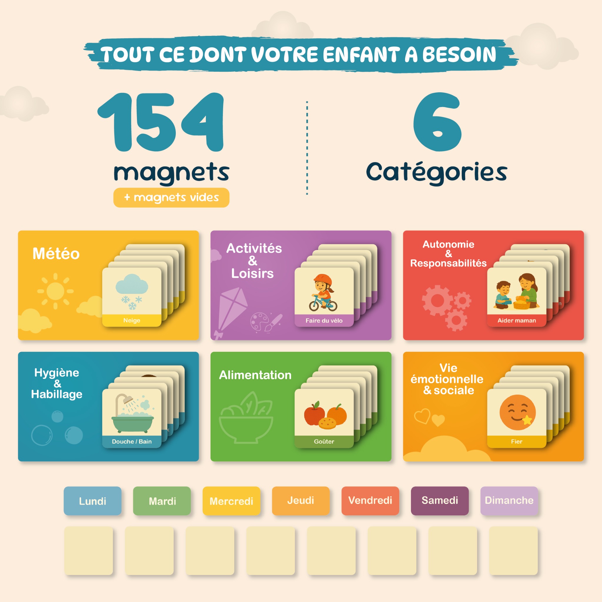 Les catégories de magnets